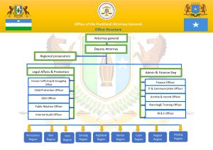 structure ago page 0001